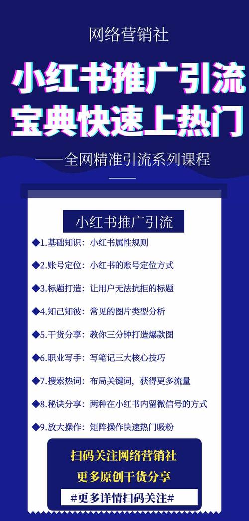 小红书推广热门