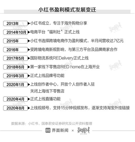 小红书推广投放