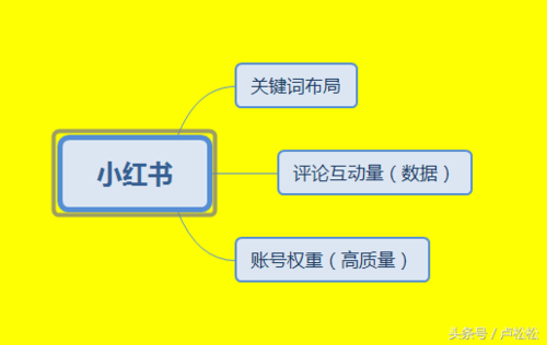 小红书推广效果好吗