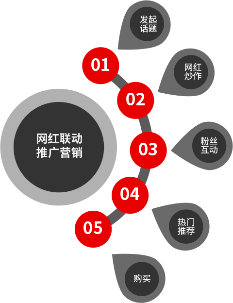 小红书推广优势
