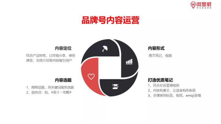 小红书推广运营方案