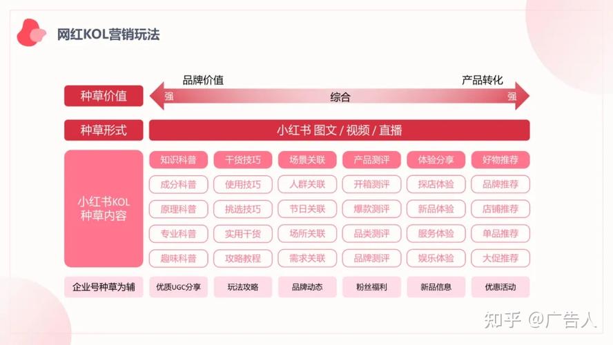 小红书推销
