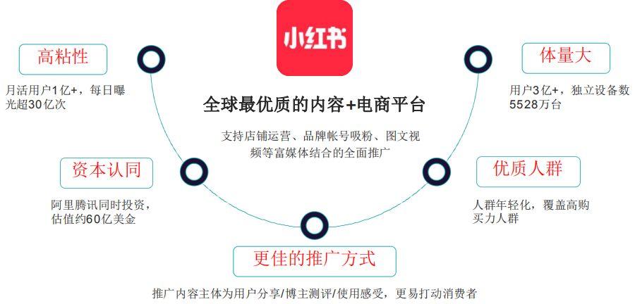 小红书网红营销