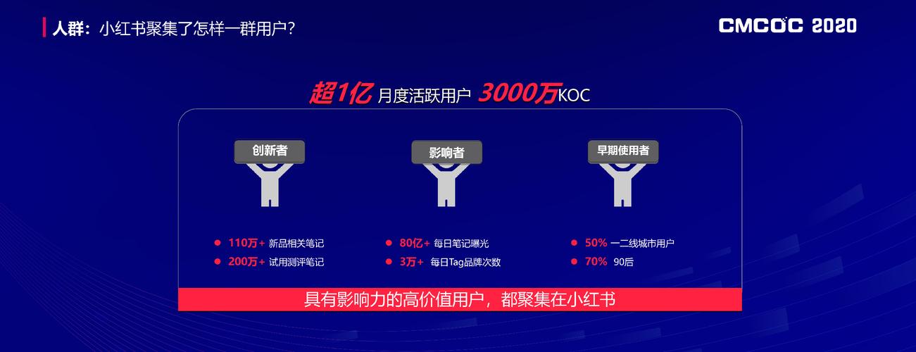 小红书网络营销