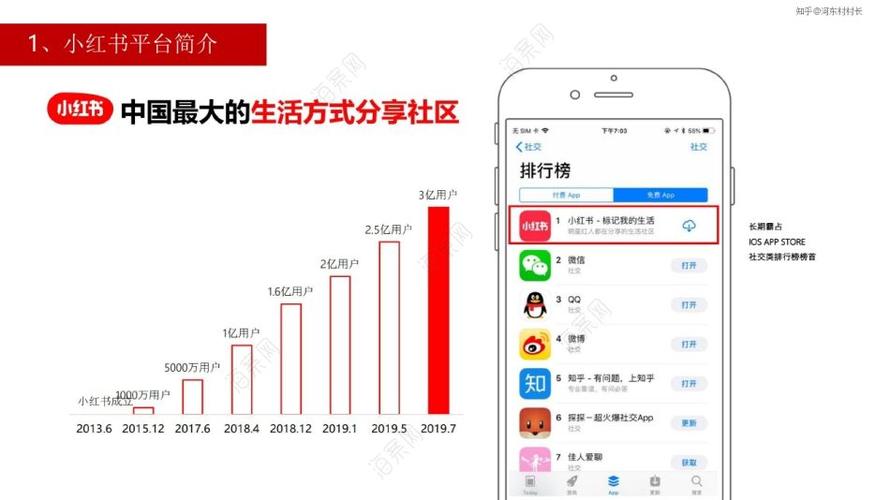 小红书网络营销策划方案