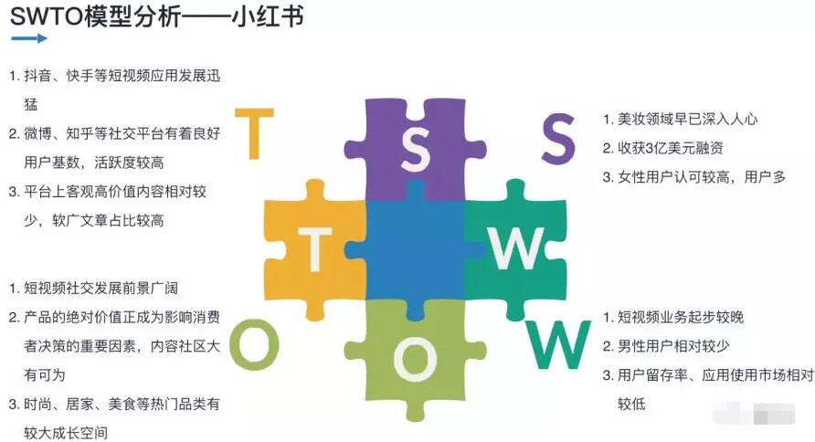小红书网络营销策划书