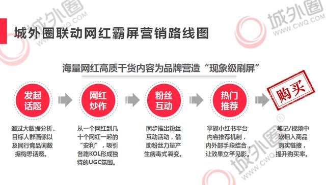 小红书网络营销策略