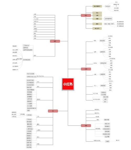 小红书网络营销策略案例分析