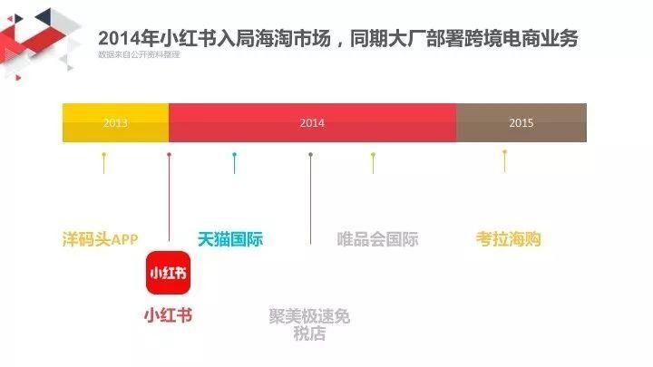 小红书网络营销存在的问题
