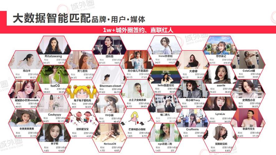 小红书网络营销推广方式