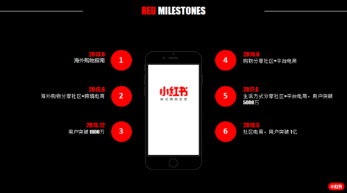 小红书网络营销推广方式