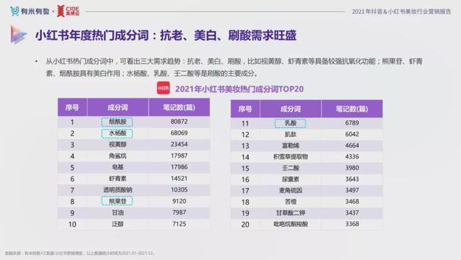 小红书销量