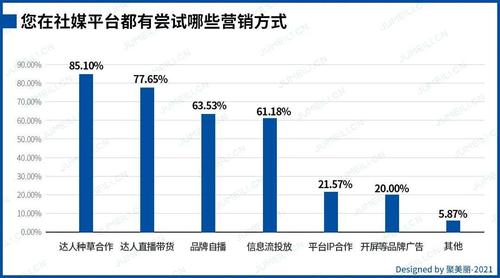 小红书销量