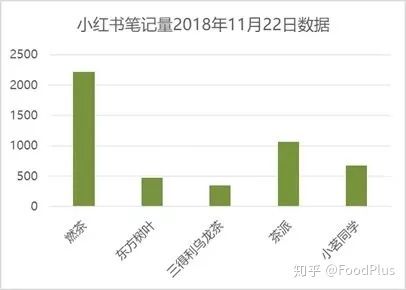 小红书销量怎么样