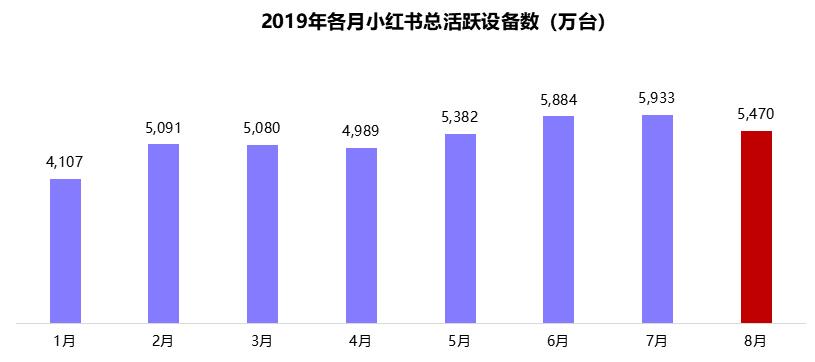 小红书销售数据分析