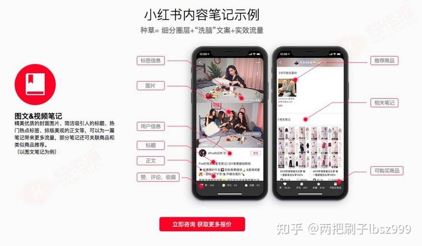 小红书信息流推广