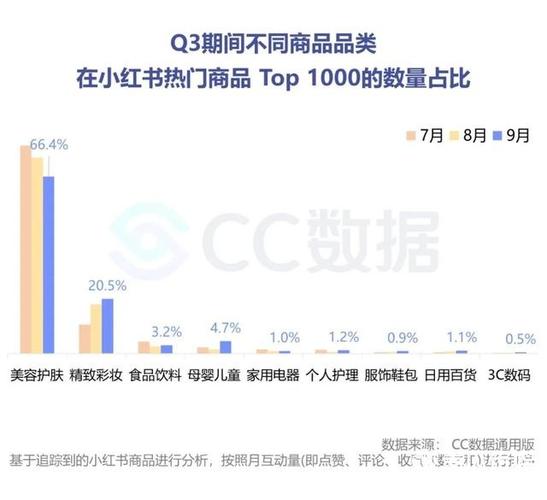 小红书营销测评