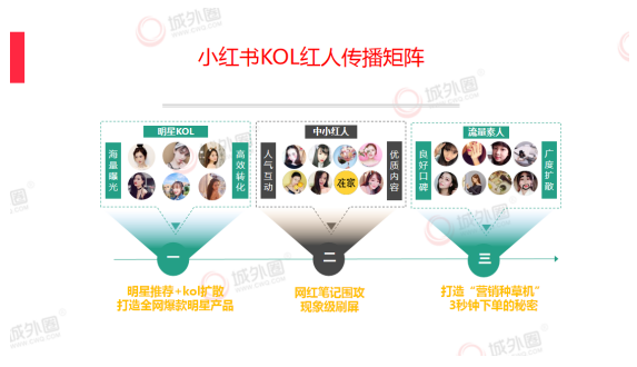 小红书营销策划案