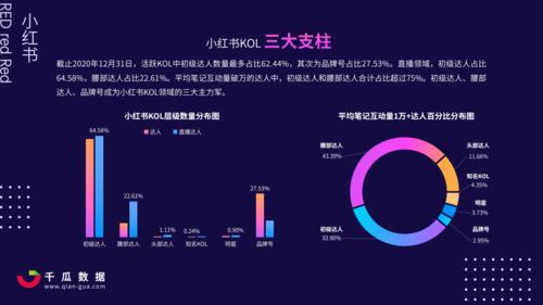 小红书营销策划公司