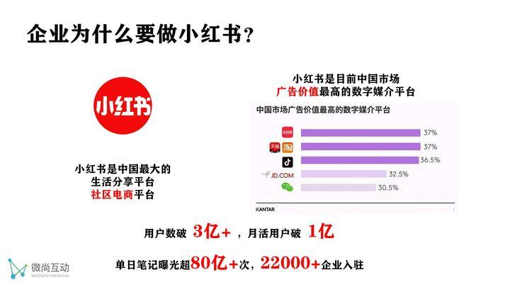 小红书营销成功经典案例