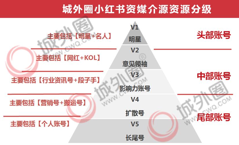 小红书营销成功经典案例