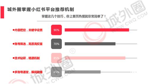 小红书营销的方法