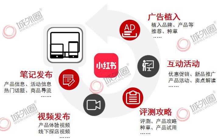 小红书营销的特点