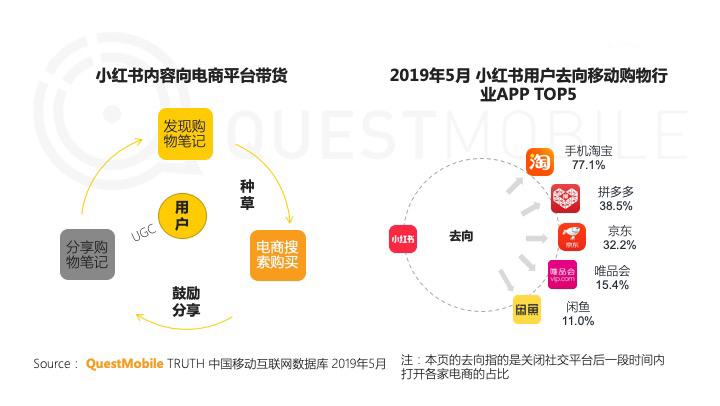 小红书营销方式