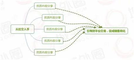 小红书营销工具