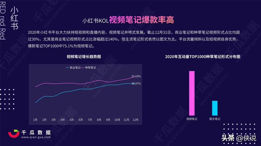 小红书营销规则