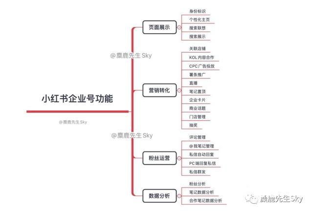 小红书营销模式分析