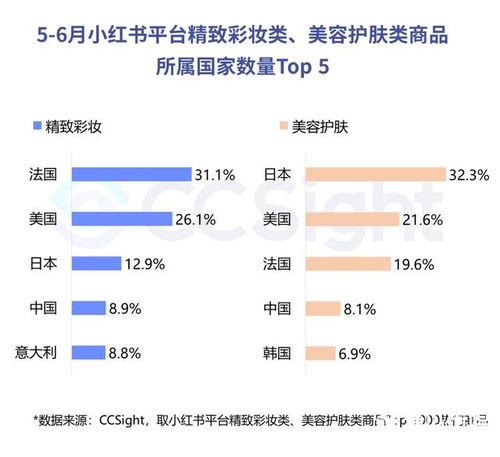 小红书营销目标
