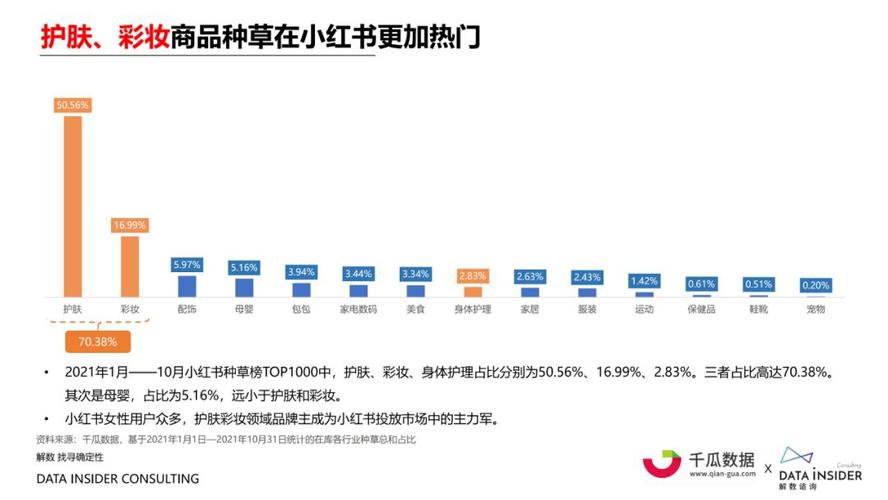 小红书营销软文