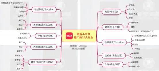 小红书营销软文