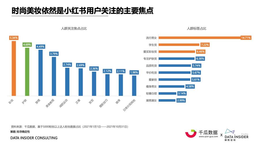 小红书营销数据
