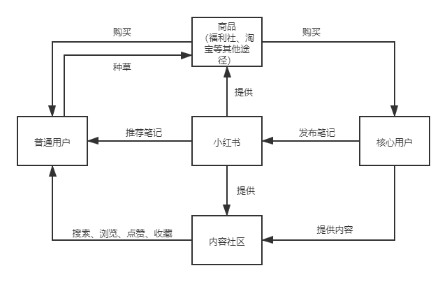 小红书营销数据