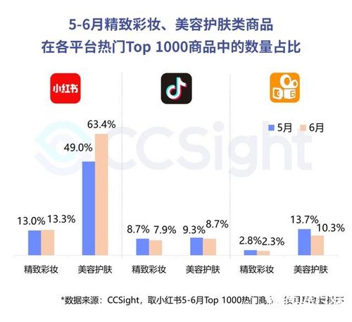 小红书营销数据案例