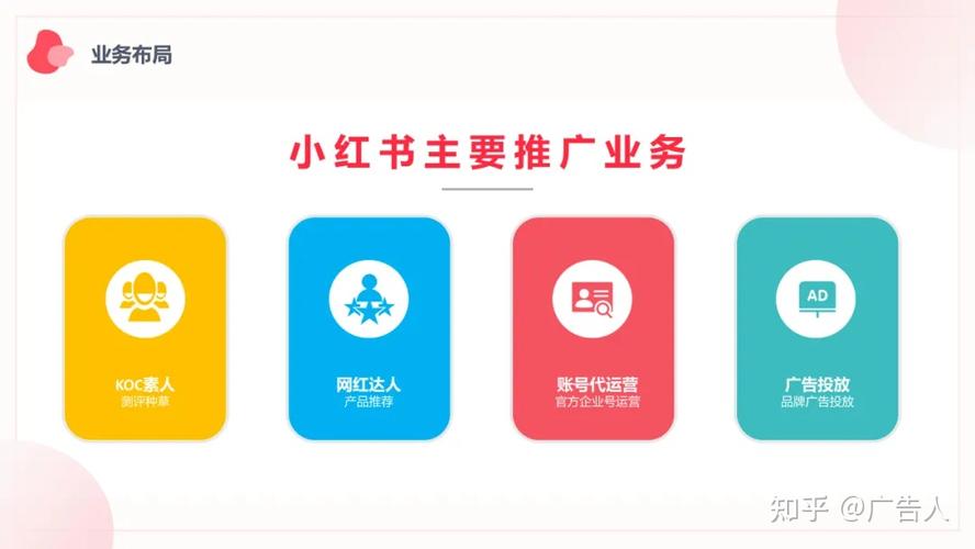 小红书营销数据分析