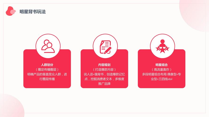 小红书营销特点以及营销模式