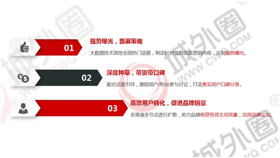 小红书营销推广步骤