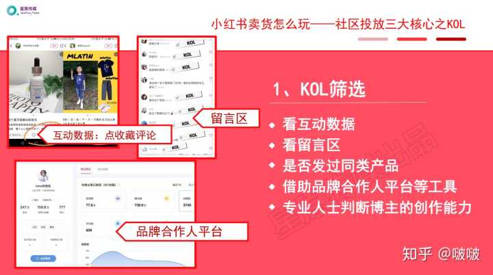 小红书营销推广策略分析