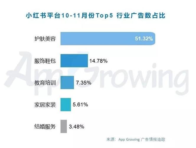 小红书营销网红种草