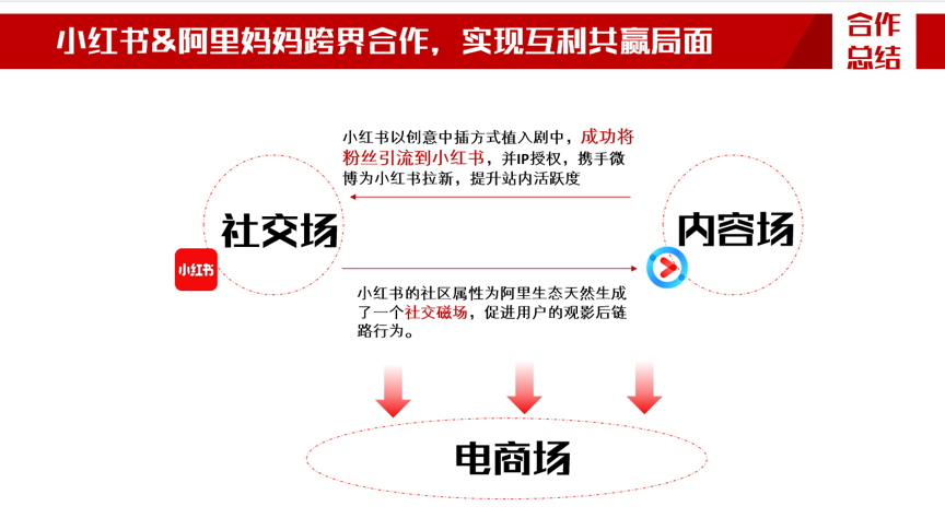 小红书营销文案