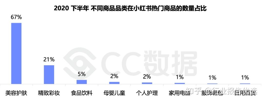 小红书营销现状