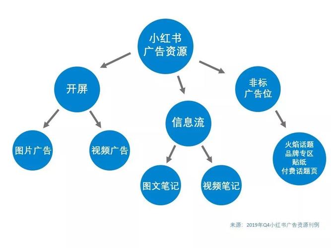 小红书营销现状分析