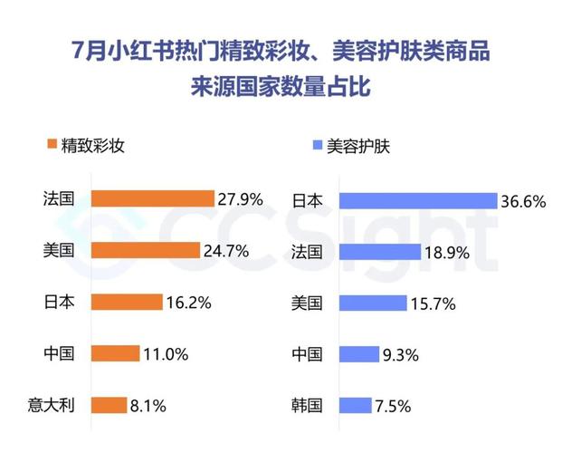 小红书营销现状分析