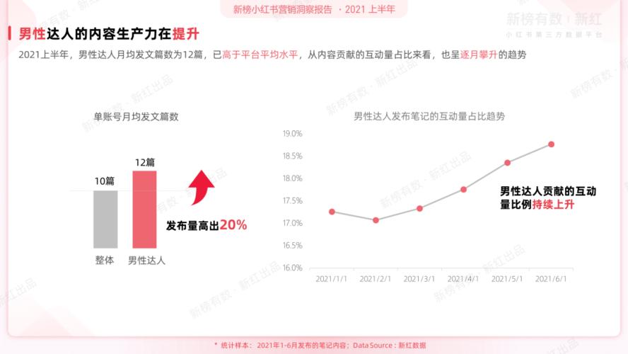 小红书营销优势
