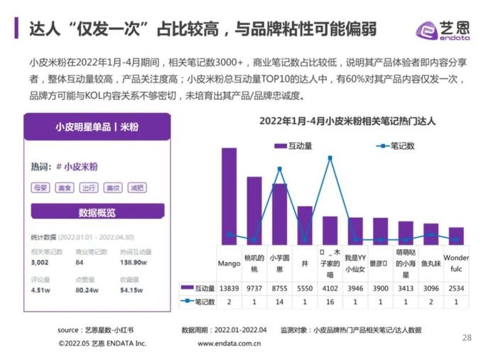 小红书营销战略分析