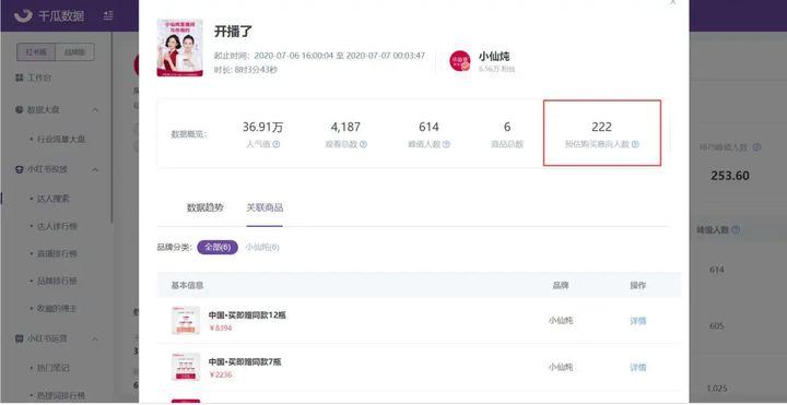 小红书营业收入