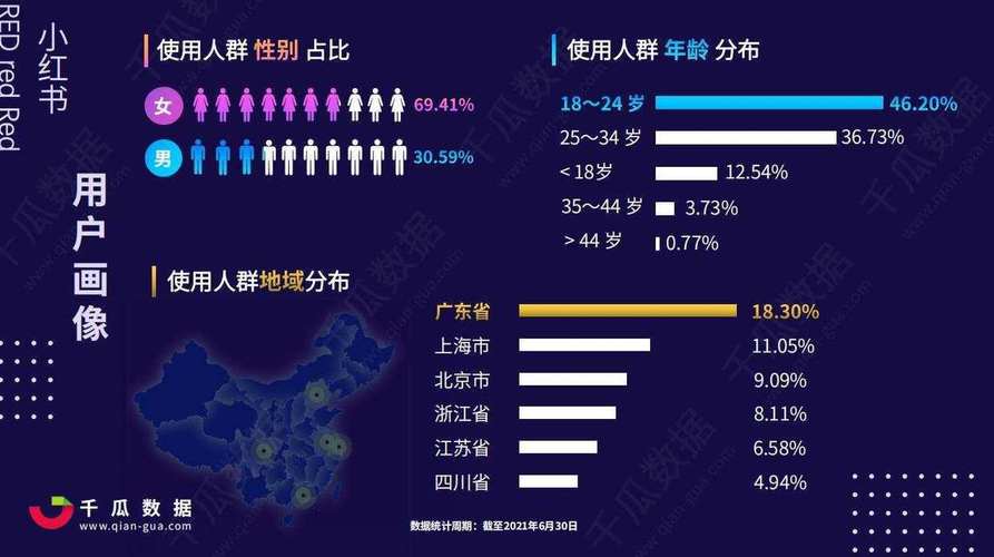 小红书用户运营